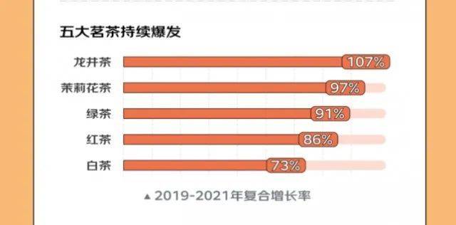 中国首个茗茶产业带排行发布云南普洱茶、浙江龙井、福建金骏眉位列前三(图3)