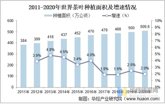 2021年全球及中国茶叶行业发展现状分析行业市场持续增长「图」(图5)