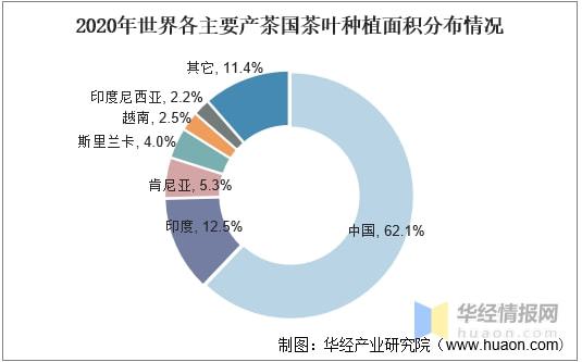 2021年全球及中国茶叶行业发展现状分析行业市场持续增长「图」(图9)