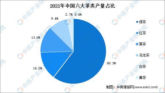 E星体育2022年中国茶产业链上中下游市场分析(图4)