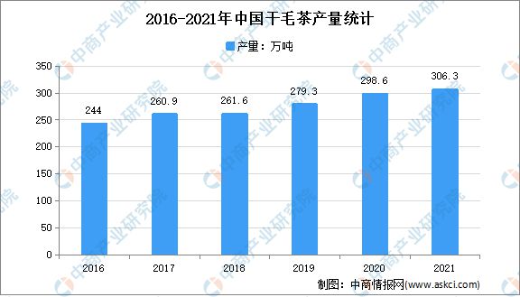 E星体育2022年中国茶产业链上中下游市场分析(图3)