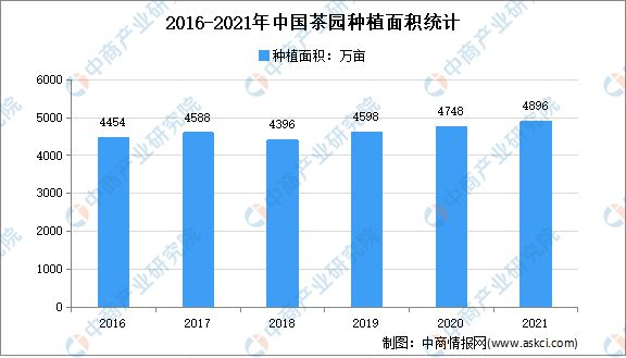 E星体育2022年中国茶产业链上中下游市场分析(图2)