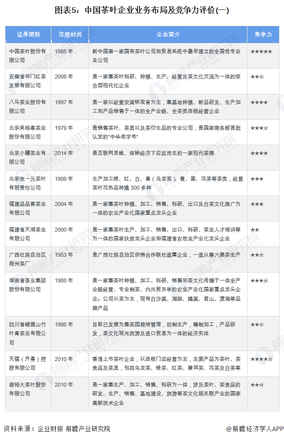 【干货】茶叶行业产业链全景梳理及区域热力地图(图5)