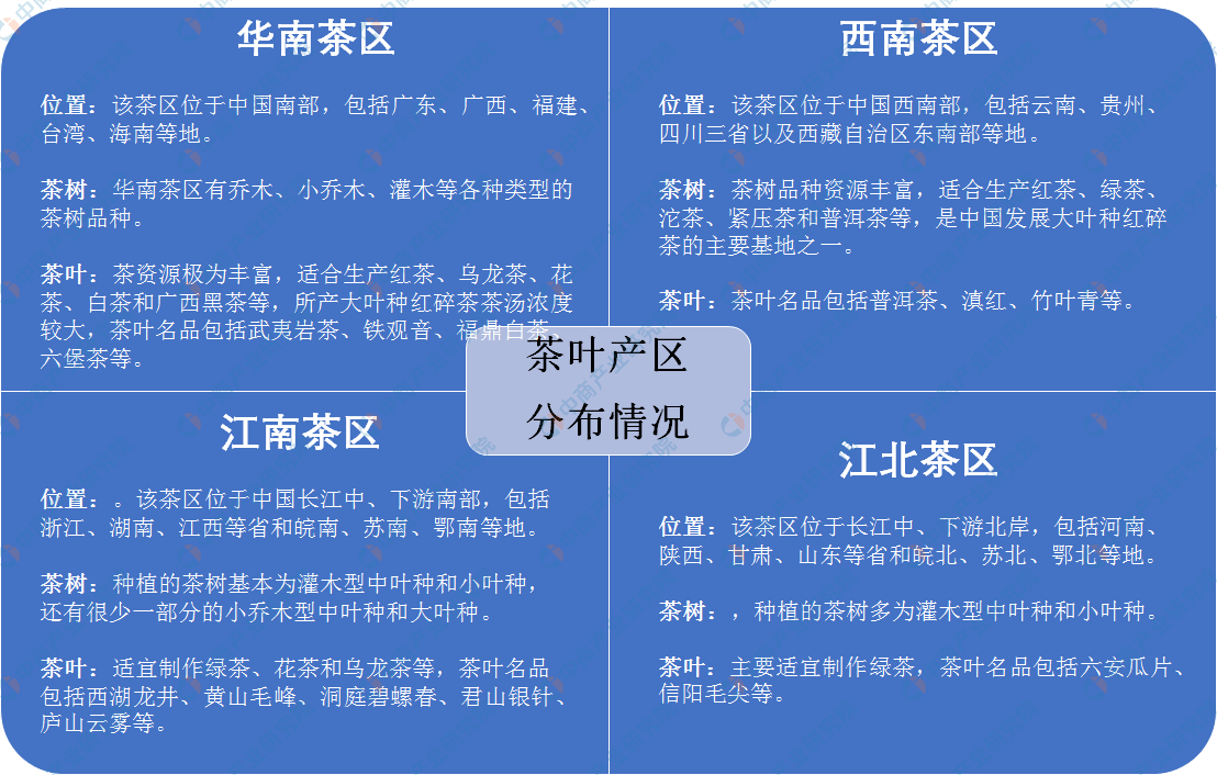 我国茶叶七大种类四大产区分布情况分析(图2)