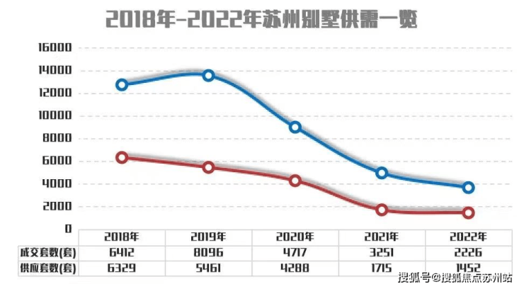 实景美翻了!姑苏核心千万级中式合院交付!苏州人抢着收藏!(图6)