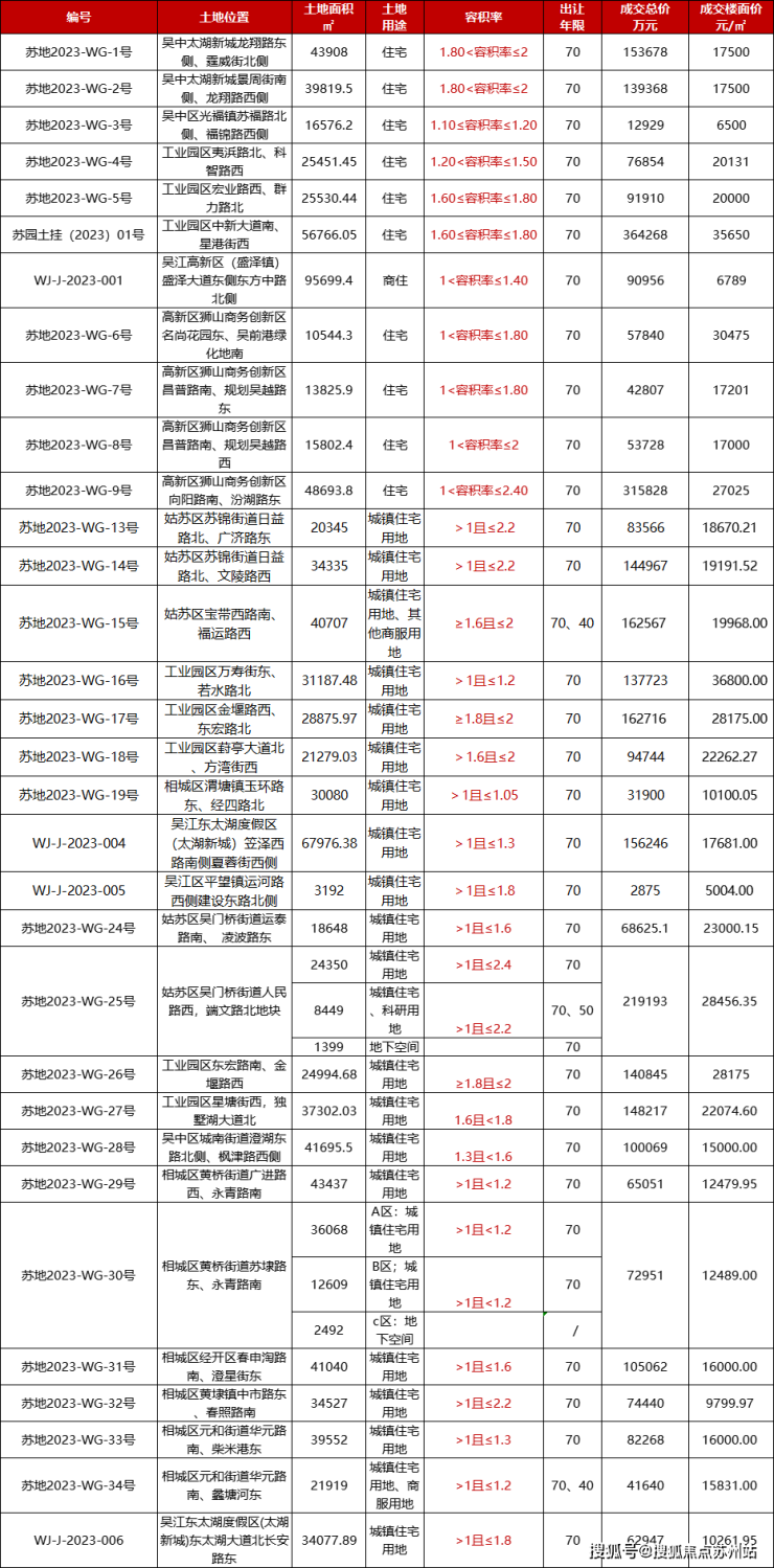 实景美翻了!姑苏核心千万级中式合院交付!苏州人抢着收藏!(图7)