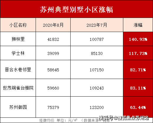 实景美翻了!姑苏核心千万级中式合院交付!苏州人抢着收藏!(图9)