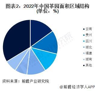 E星体育官网E星体育官方网站2023年中国茶叶行业市场供需现状分析 2022年茶叶内销数量突破240万吨【组图】(图2)