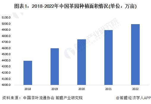 E星体育官网E星体育官方网站2023年中国茶叶行业市场供需现状分析 2022年茶叶内销数量突破240万吨【组图】(图1)