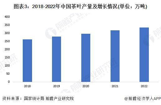 E星体育官网E星体育官方网站2023年中国茶叶行业市场供需现状分析 2022年茶叶内销数量突破240万吨【组图】(图3)