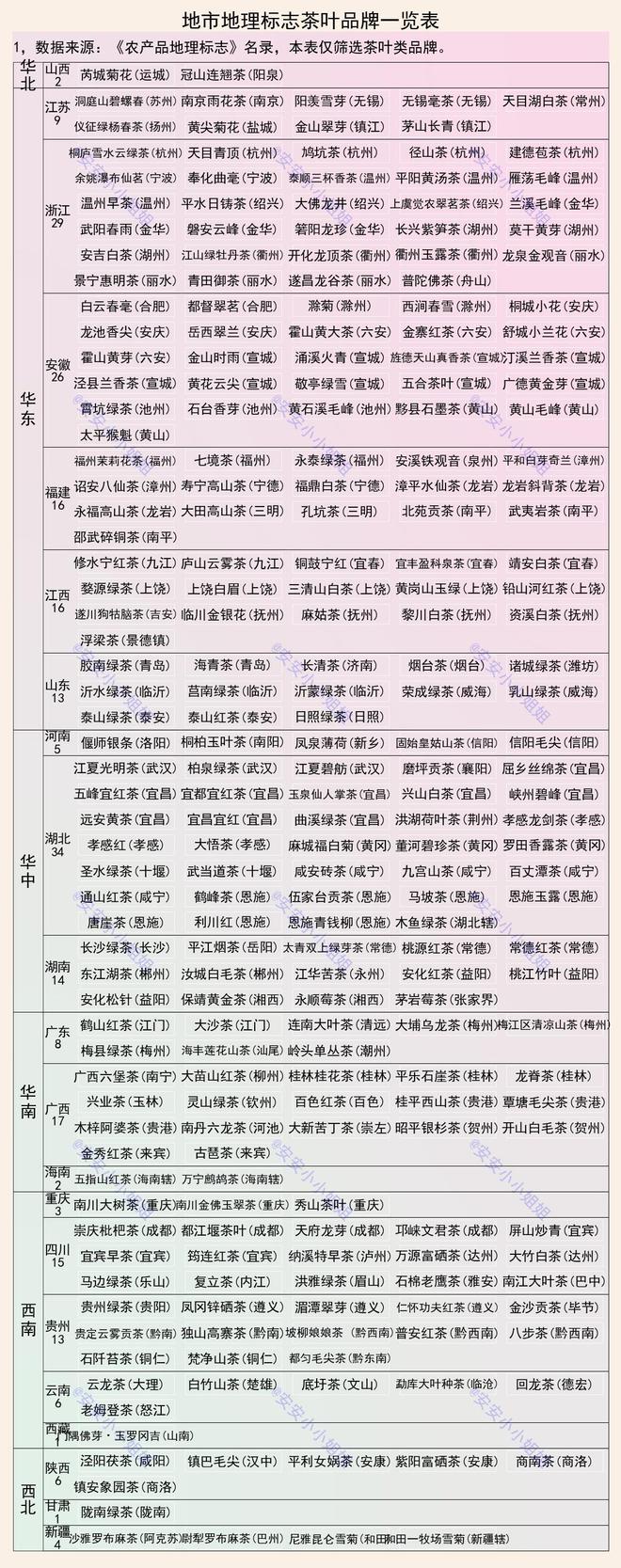 E星体育茶叶百强县域及地标品牌：信阳、恩施、黄山属于集中产地(图2)