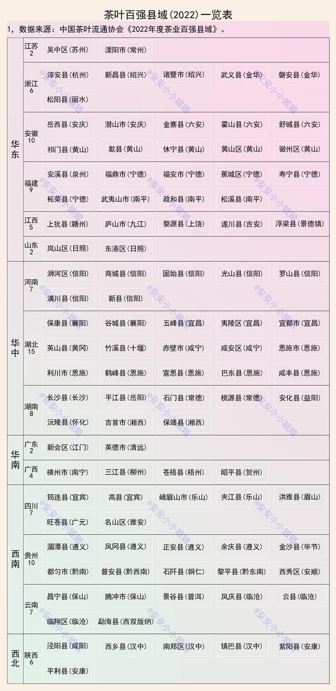 E星体育茶叶百强县域及地标品牌：信阳、恩施、黄山属于集中产地(图1)