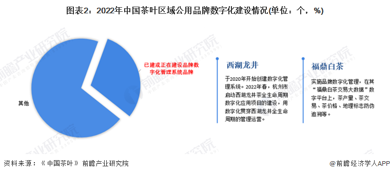 2022年中国茶产业发展现状分析 科技驱动传统产业新发展【组图】(图2)