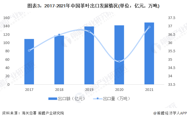 2022年中国茶产业发展现状分析 科技驱动传统产业新发展【组图】(图3)