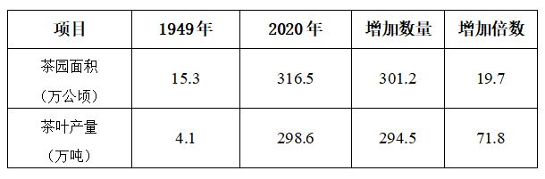 E星体育官方网站茶史篇 回望中国茶叶100年（完整版）E星体育官网(图8)