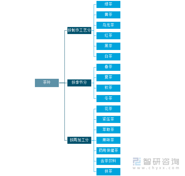 E星体育2021年中国茶叶产业发展现状及产业发展趋势分析[图](图1)