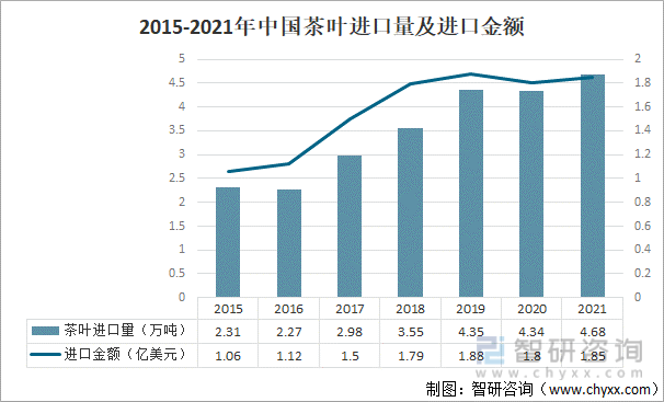 E星体育2021年中国茶叶产业发展现状及产业发展趋势分析[图](图3)