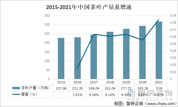 E星体育2021年中国茶叶产业发展现状及产业发展趋势分析[图](图2)