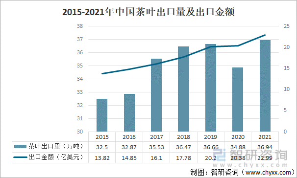 E星体育2021年中国茶叶产业发展现状及产业发展趋势分析[图](图4)