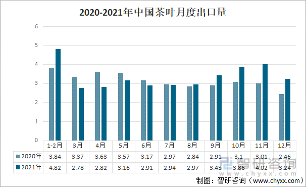 E星体育2021年中国茶叶产业发展现状及产业发展趋势分析[图](图5)