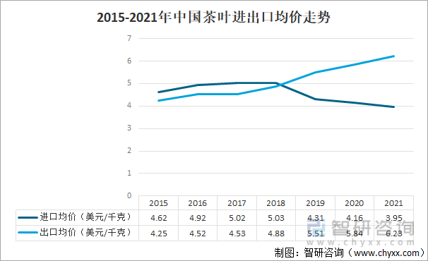 E星体育2021年中国茶叶产业发展现状及产业发展趋势分析[图](图9)