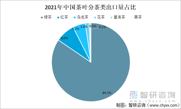 E星体育2021年中国茶叶产业发展现状及产业发展趋势分析[图](图6)