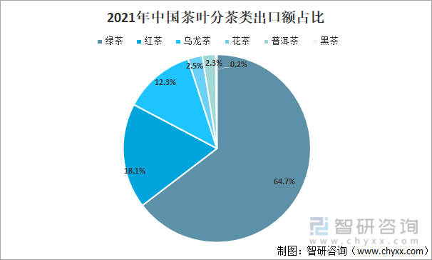 E星体育2021年中国茶叶产业发展现状及产业发展趋势分析[图](图7)