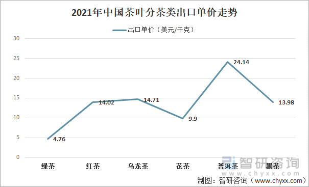 E星体育2021年中国茶叶产业发展现状及产业发展趋势分析[图](图8)