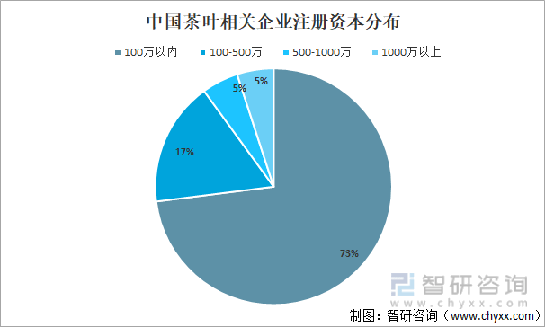 E星体育2021年中国茶叶产业发展现状及产业发展趋势分析[图](图11)