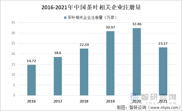 E星体育2021年中国茶叶产业发展现状及产业发展趋势分析[图](图10)