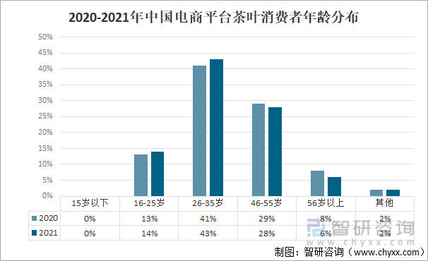 E星体育2021年中国茶叶产业发展现状及产业发展趋势分析[图](图12)