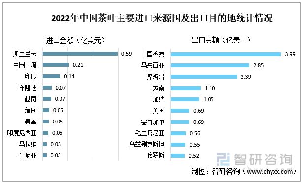 一文读懂2023年茶叶行业现状及前景：产量及需求量持续上涨(图11)