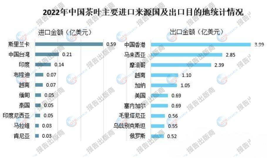 茶叶市场分析：2023年中国茶叶出口量出现了小幅下降(图1)