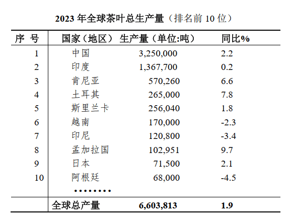 2023年全E星体育球茶产业简况(图1)