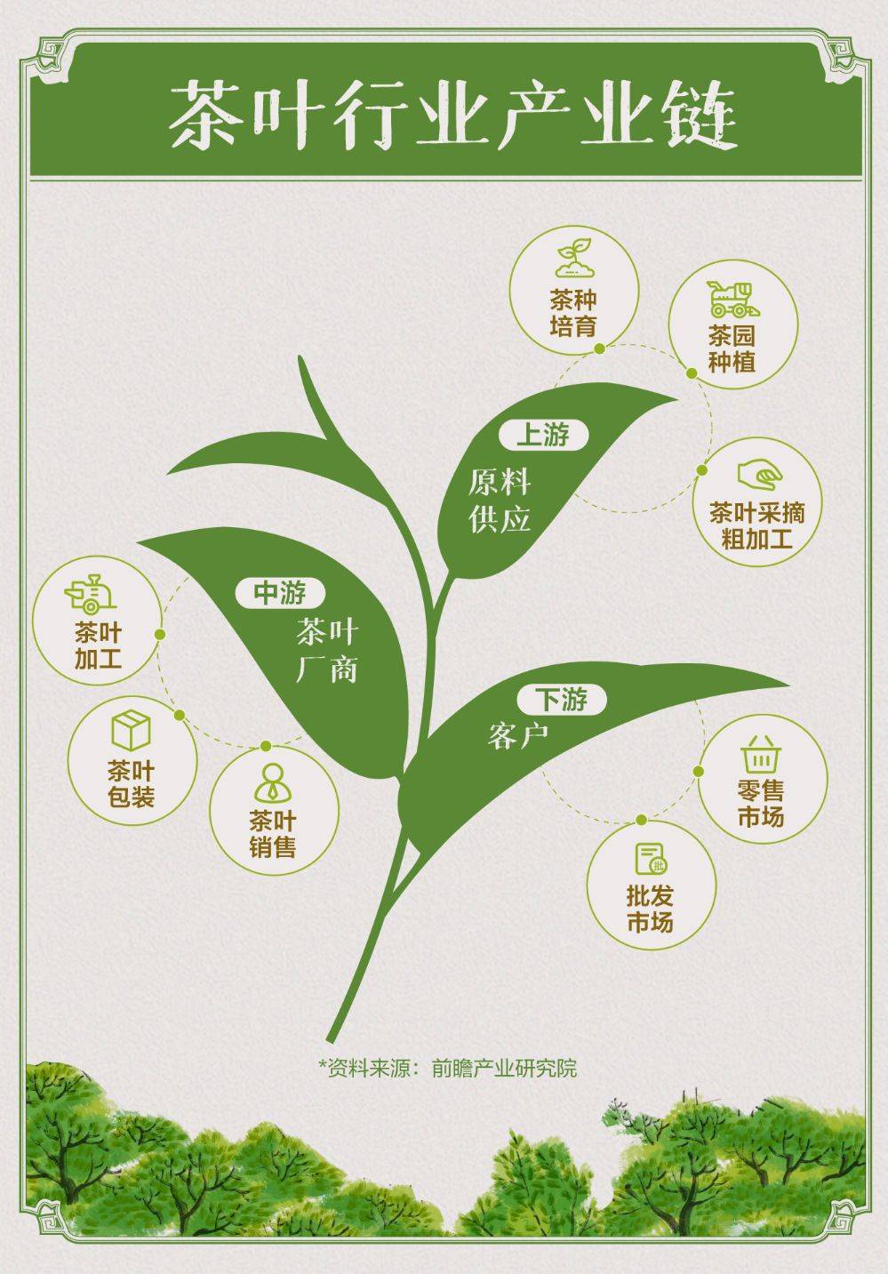 E星体育官方网站明前茶飘香共饮春天的第一口“鲜”！(图3)