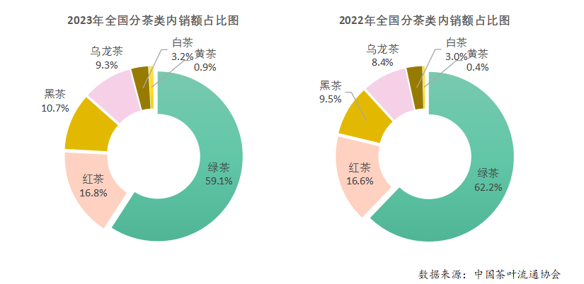 2023年度中国茶叶产销形势报告(图14)