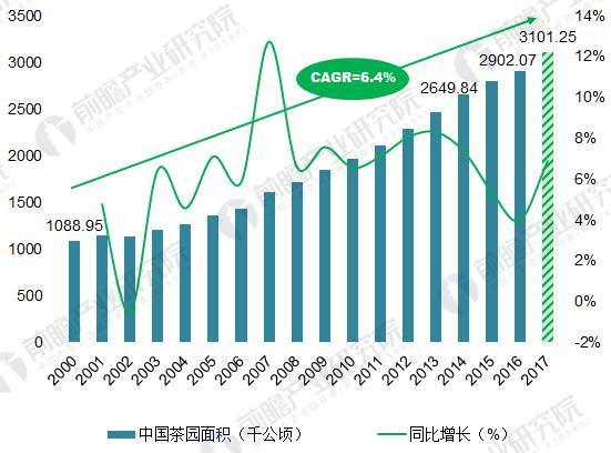 2018年中国茶叶行业发展现状分析 中国茶叶品牌影响力有待提升(图2)