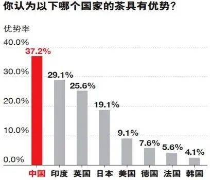 E星体育新茶叶品牌来势汹汹中国传统茶企何去何从？(图2)