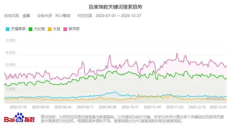 E星体育新茶叶品牌来势汹汹中国传统茶企何去何从？(图3)